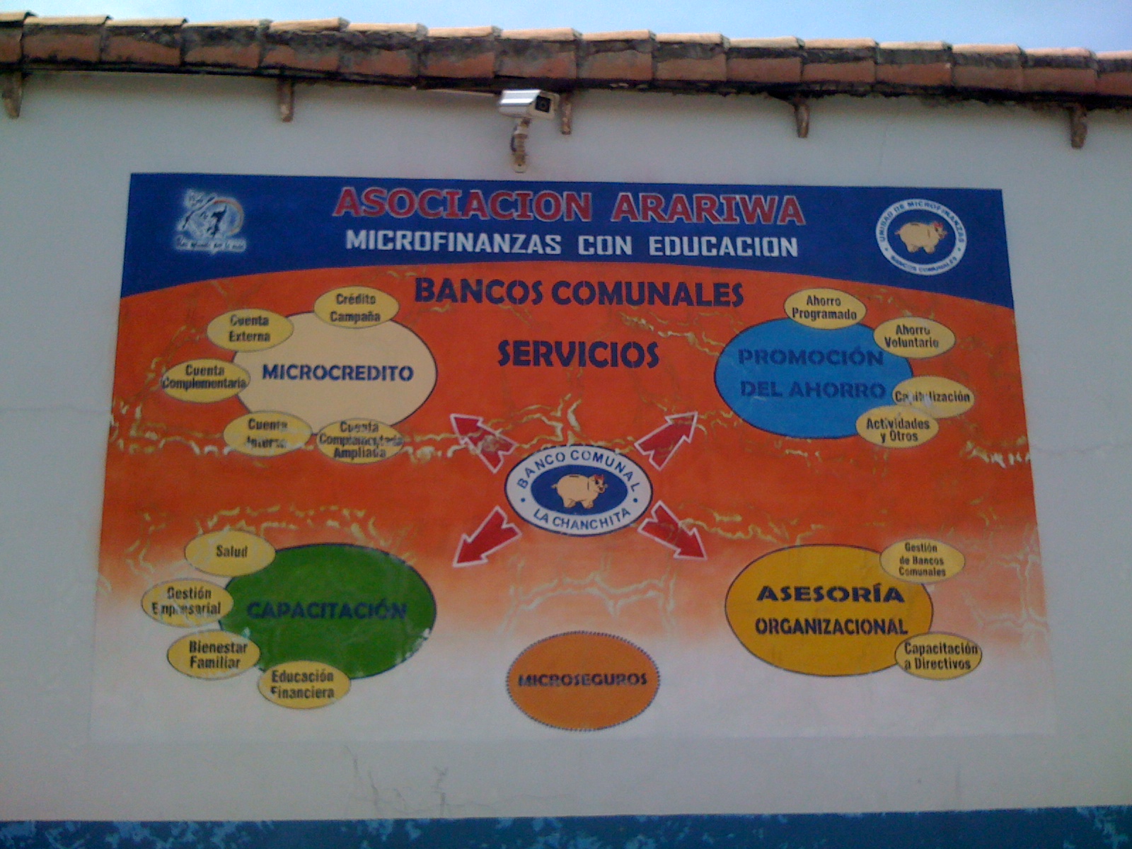 Asociación Arariwa - Unidad de Microfinanzas Asociación Arariwa - Unidad de Microfinanzas