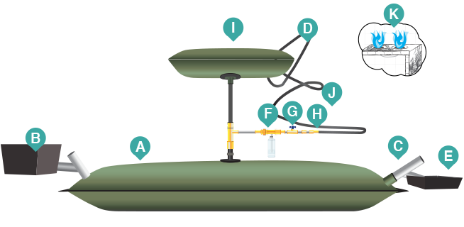 Image courtesy of Sistema Biobolsa (http://sistemabiobolsa.com/what-we-do/the-technology/)