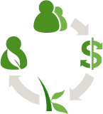 Borrower to Partner to Kiva to Lender
