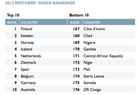 Kiva has partners in Côte d'Ivoire, Nigeria, Mali, Sierra Leone, and the Democratic Republic of the Congo