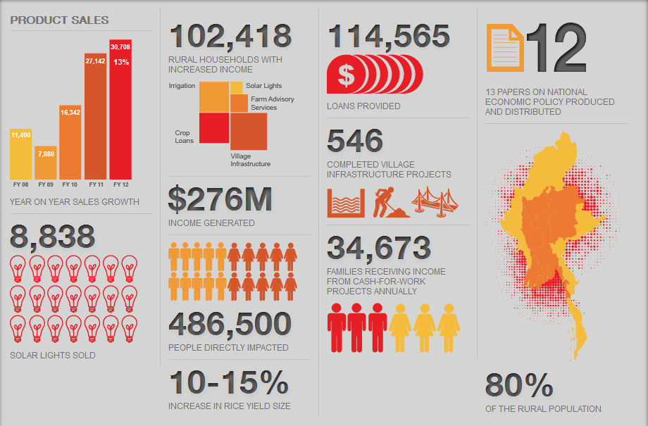 Graphic Last Updated January 2013