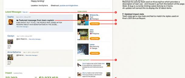 Lending team "about" page overview (click for larger version)