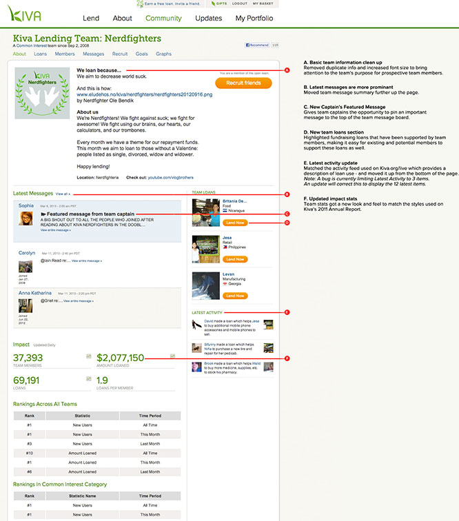 Lending team "about" page overview (click for larger version)